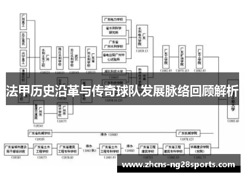 法甲历史沿革与传奇球队发展脉络回顾解析