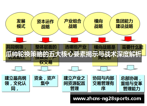 瓜帅轮换策略的五大核心要素揭示与战术深度解析