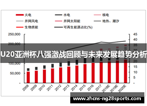 U20亚洲杯八强激战回顾与未来发展趋势分析