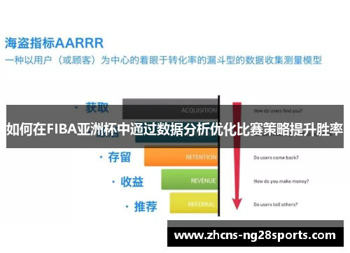 如何在FIBA亚洲杯中通过数据分析优化比赛策略提升胜率
