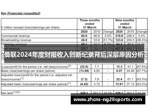 曼联2024年度财报收入创新纪录背后深层原因分析