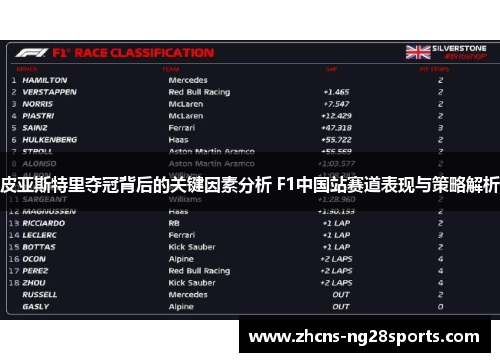 皮亚斯特里夺冠背后的关键因素分析 F1中国站赛道表现与策略解析
