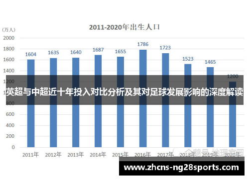 英超与中超近十年投入对比分析及其对足球发展影响的深度解读