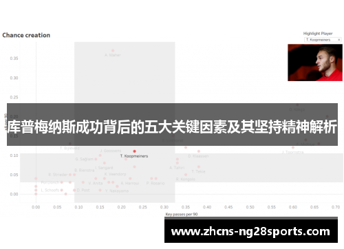 库普梅纳斯成功背后的五大关键因素及其坚持精神解析