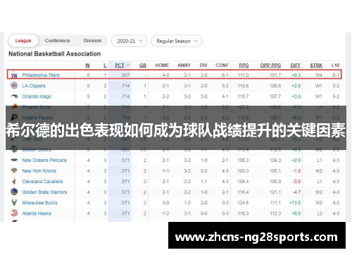 希尔德的出色表现如何成为球队战绩提升的关键因素