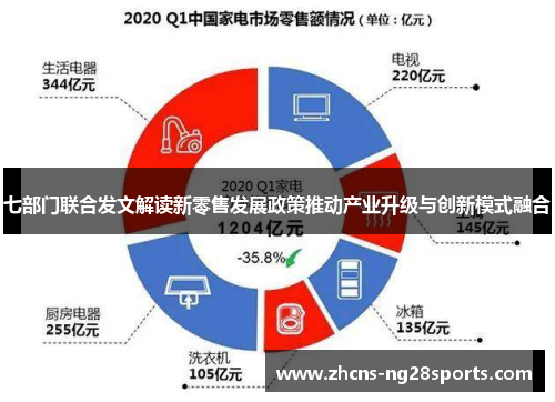 七部门联合发文解读新零售发展政策推动产业升级与创新模式融合