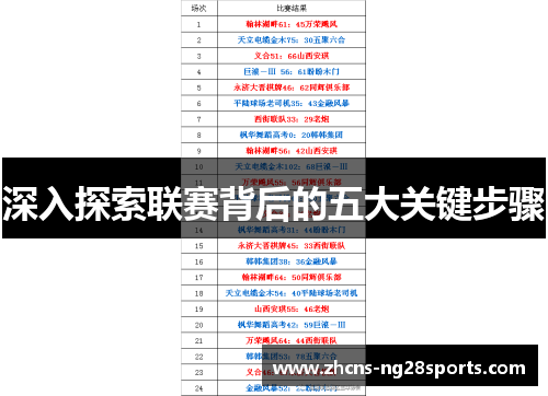 深入探索联赛背后的五大关键步骤