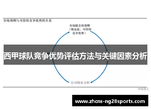 西甲球队竞争优势评估方法与关键因素分析