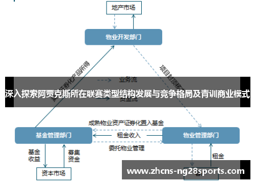 深入探索阿贾克斯所在联赛类型结构发展与竞争格局及青训商业模式