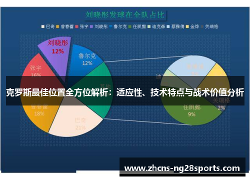 克罗斯最佳位置全方位解析：适应性、技术特点与战术价值分析
