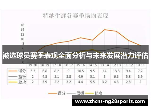 被选球员赛季表现全面分析与未来发展潜力评估