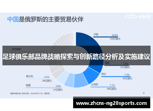 足球俱乐部品牌战略探索与创新路径分析及实施建议