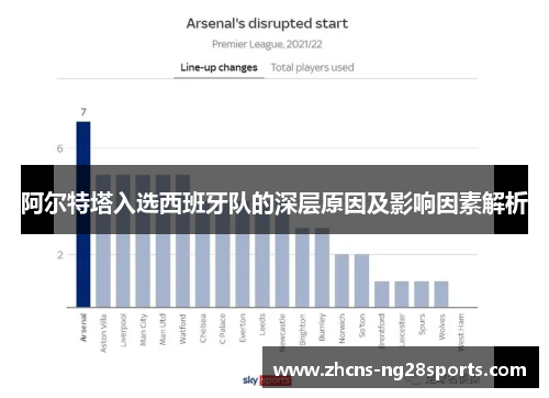 阿尔特塔入选西班牙队的深层原因及影响因素解析