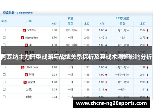 阿森纳主力阵型战略与战绩关系探析及其战术调整影响分析 阿森纳主力阵型战略与战绩关系探析及其战术调整影响分析