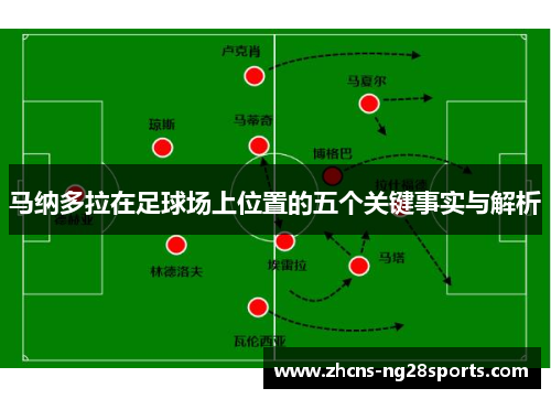 马纳多拉在足球场上位置的五个关键事实与解析